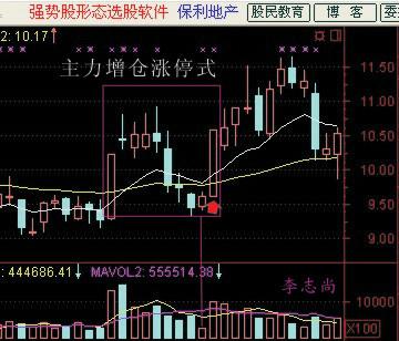 回调后缩量涨停现象解析，股市特殊走势探讨