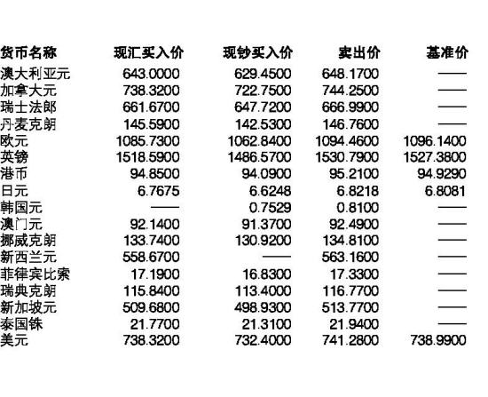 八大银行外汇牌价查询指南，全面解析与便捷查询方法