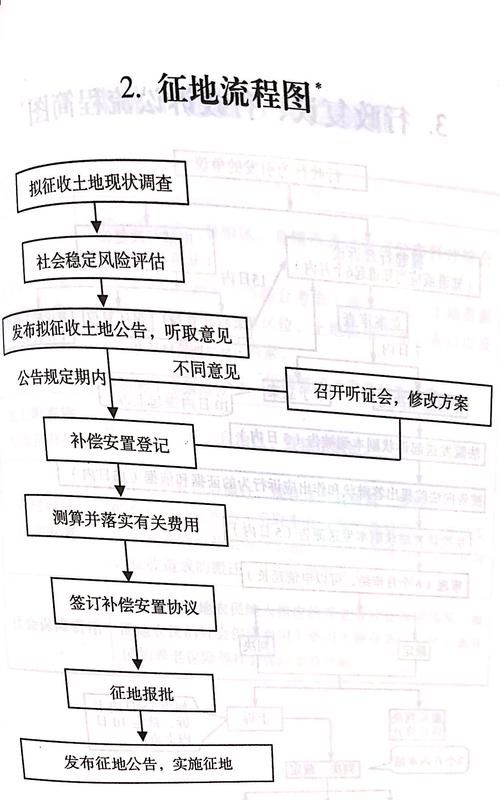 土地供地流程详解与解析