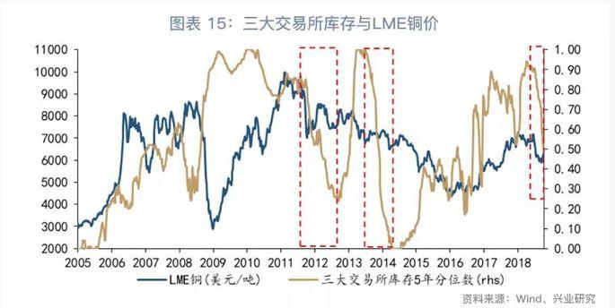 铜价下半年走势展望，涨势能否持续？