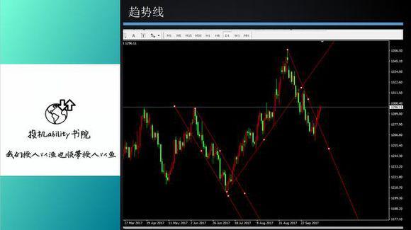 解读外汇交易图，洞悉市场走势与策略的关键指南