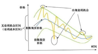 套利现象，市场中的双刃剑影响