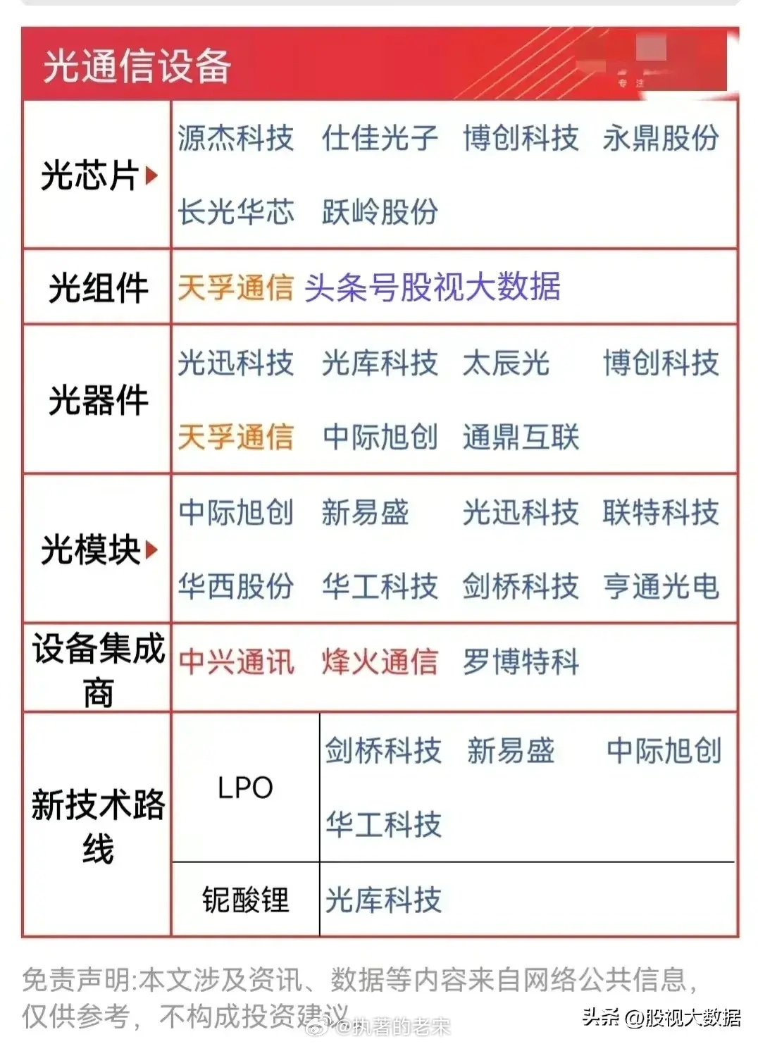 光通讯龙头企业引领创新与突破浪潮