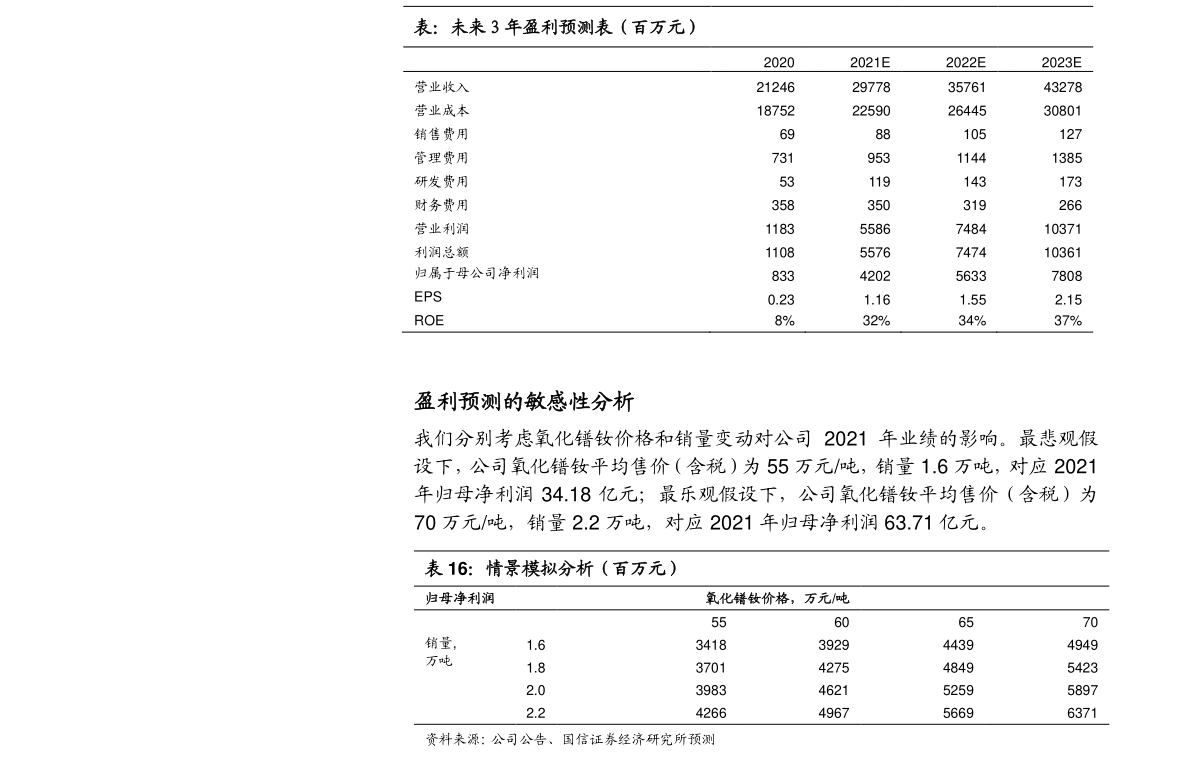 四个先行指标，引领发展的核心力量驱动力