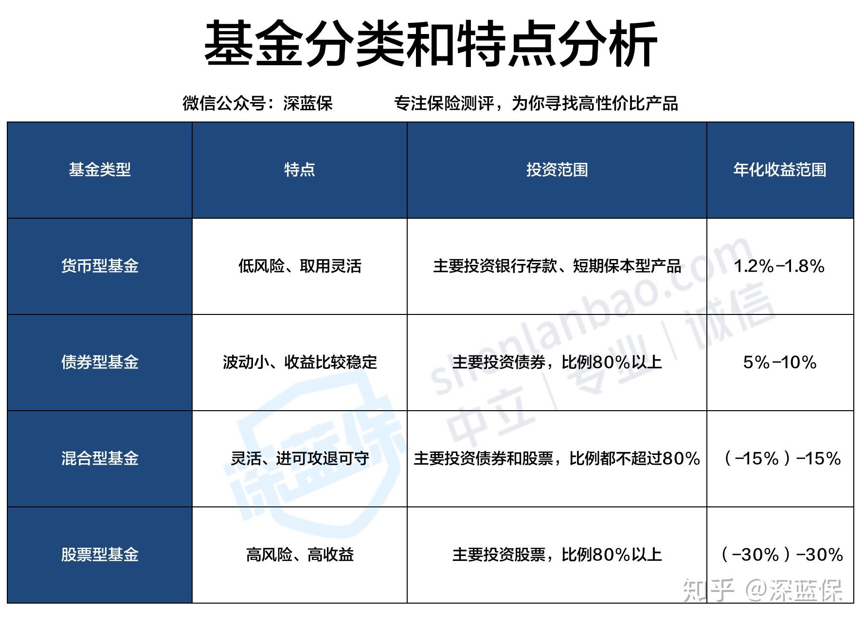 基金类型解析，特点与运作方式深度探索