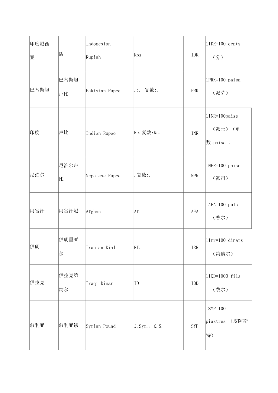 全球货币一览表图片，揭示货币之美与多样性