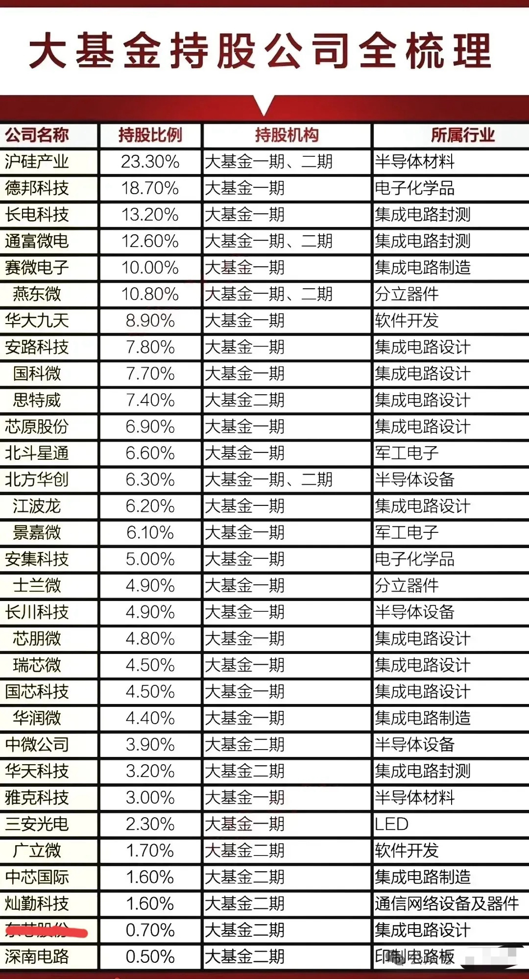 最新十大稳健基金排名详解