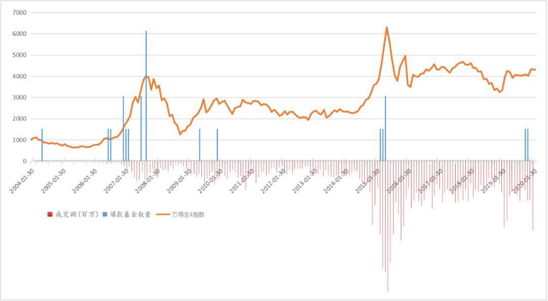 主动型基金与指数基金的核心差异解析比较