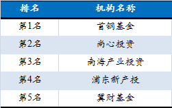 私募股权基金排名前十强深度解析与比较报告