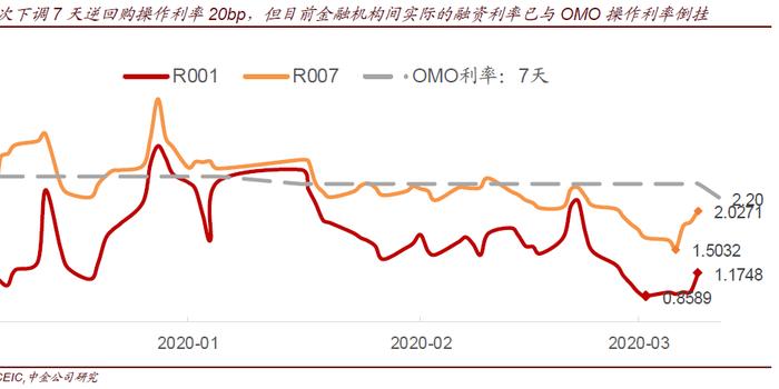 央行利率政策调整，影响及未来展望