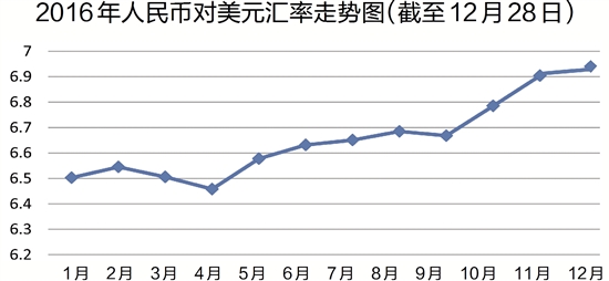 人民币汇率走势图最新分析，趋势解读与影响因素探讨