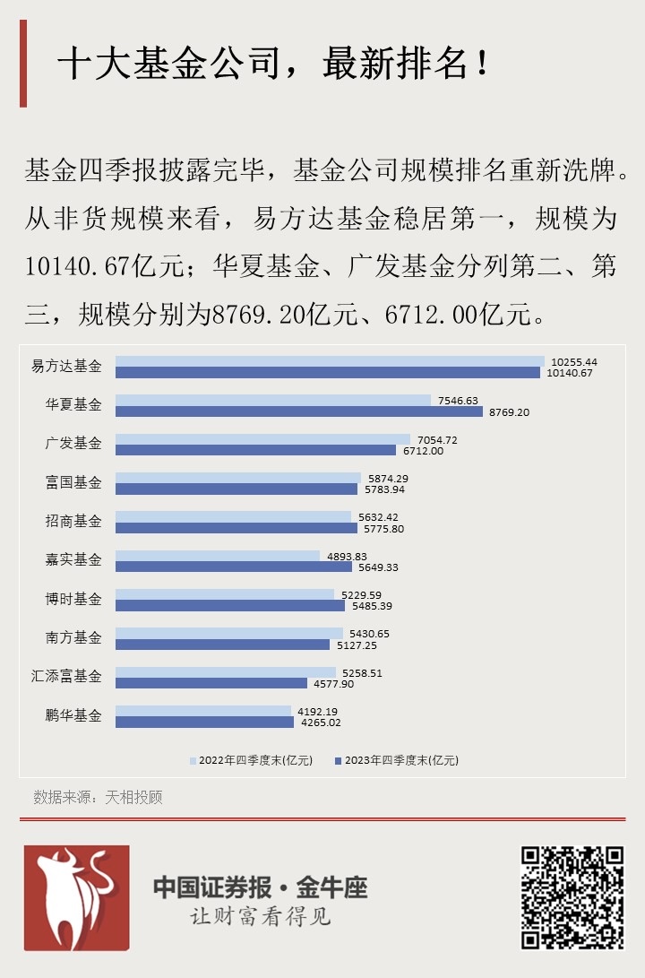 深度解析与推荐，十大最佳基金榜单