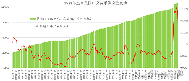 通货膨胀计算器，全新工具助你理解并应对通胀