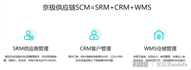 ISCM供应链牌照，引领行业新里程碑，开启供应链新时代