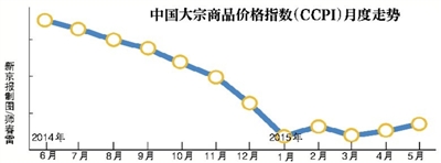 大宗商品价格指数下降的影响与背后原因深度解析