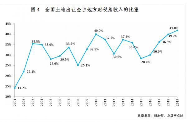 未来展望，2025年房价涨跌趋势深度解析