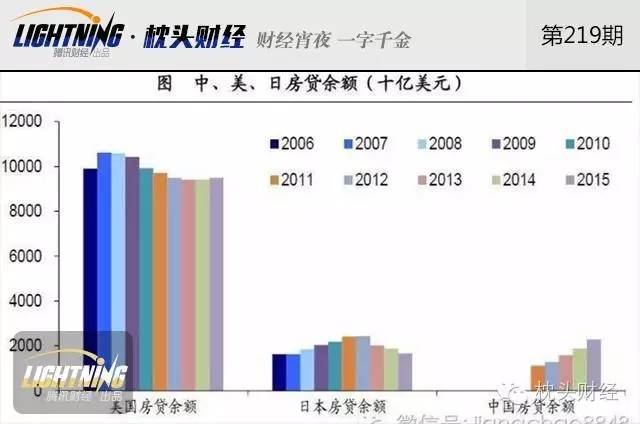 房贷杠杆详解，计算、概念、应用与注意事项