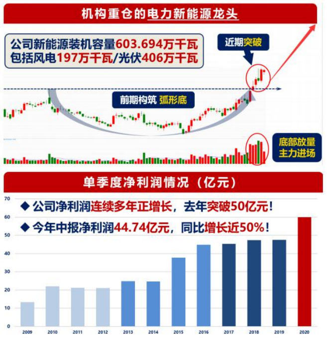 新能源潜力低价股，未来投资的新方向