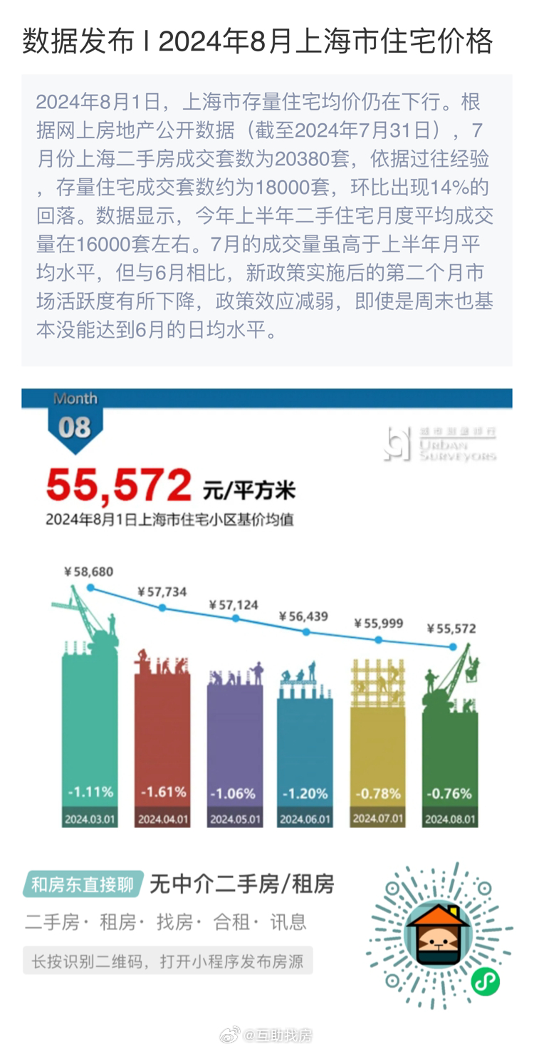 上海2024年房租走势预测，上涨还是下跌？