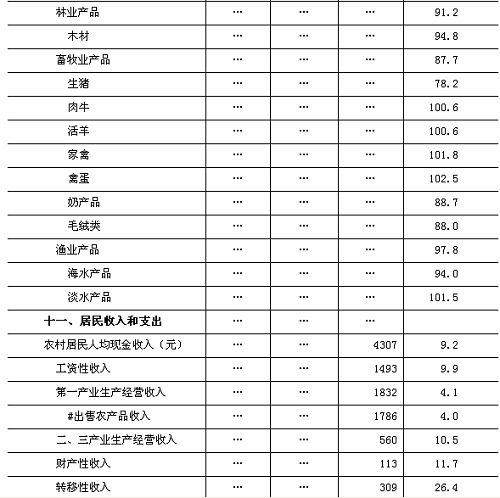 2025年1月13日 第29页