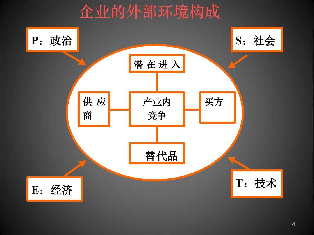 市场环境外部环境深度解析及应对策略探讨