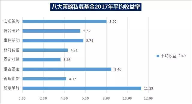 私募基金八大策略详解