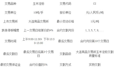 期货大豆价格走势分析与当前一手价格解析