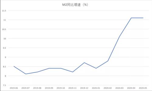 财政逆周期现象通俗解析