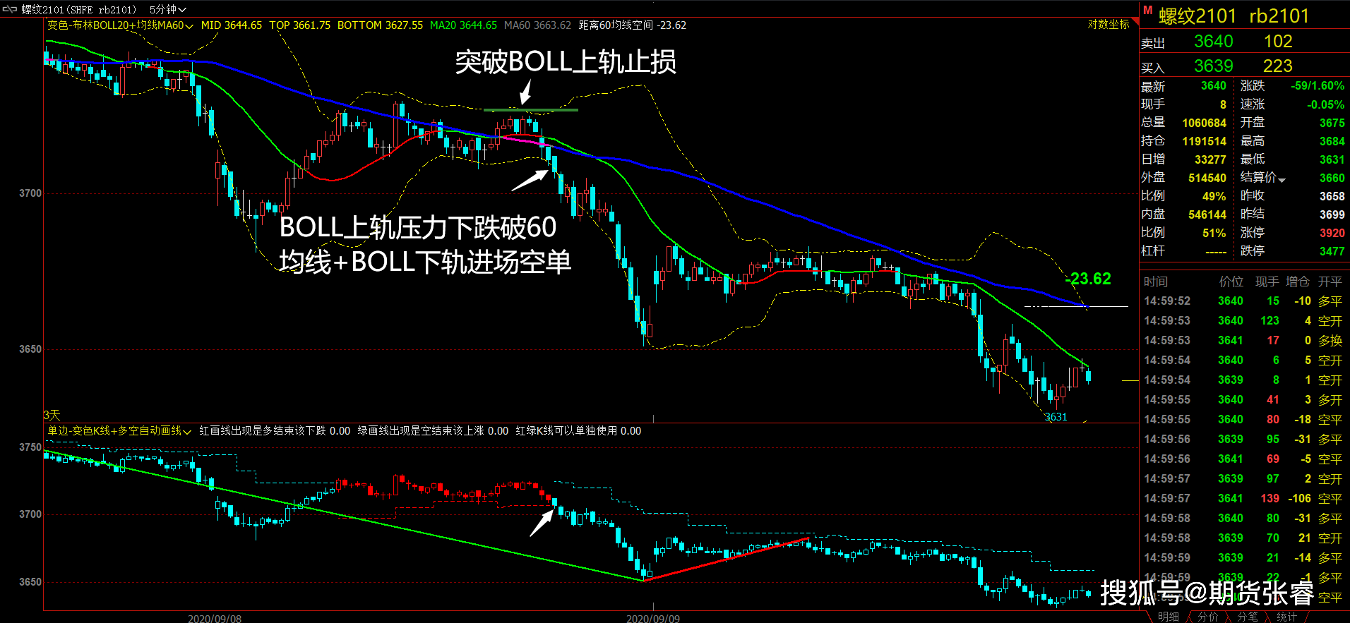 期货交易中重要的指标详解，期货OPI指标解析