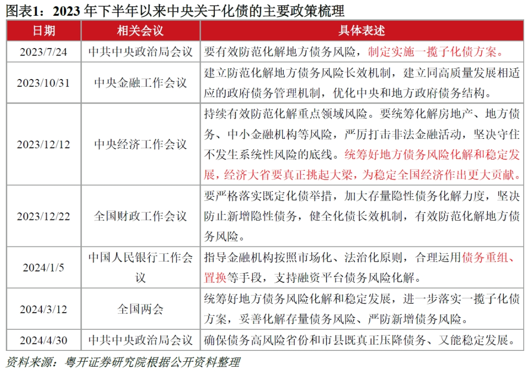 央行最新政策解读，针对负债人的重要调整