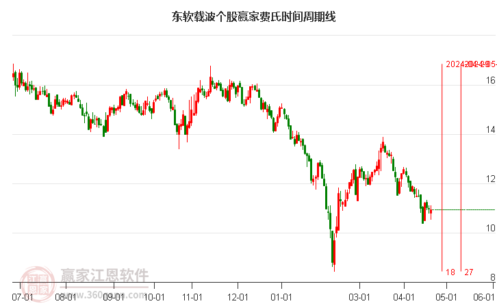 东软载波股吧全面解析