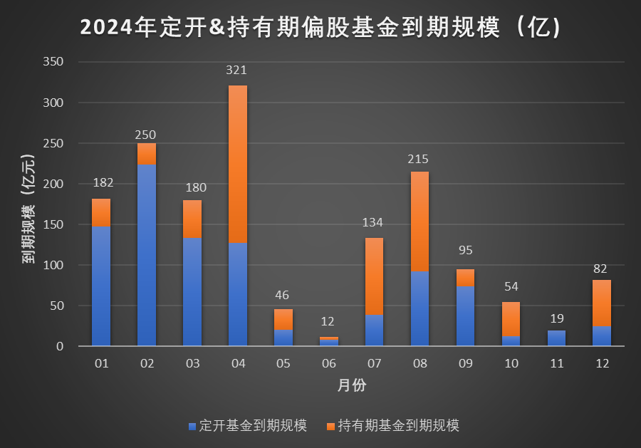 探讨，519301基金当前是否处于封闭期？