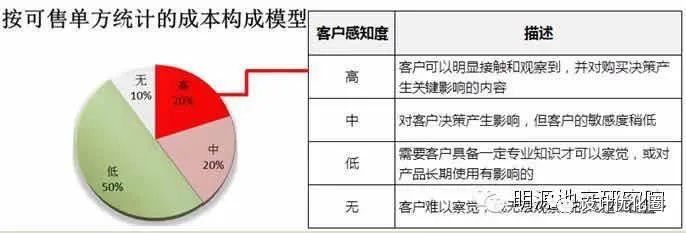 房地产开发成本明细科目设置，优化资源配置与精细化管理之道