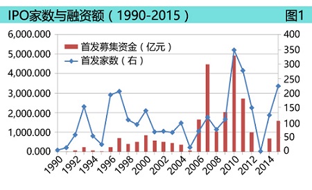 股票投资理念与策略，理性投资，稳健前行之道