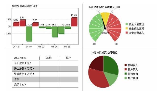 揭秘，最准确的股票软件买卖提示点解析