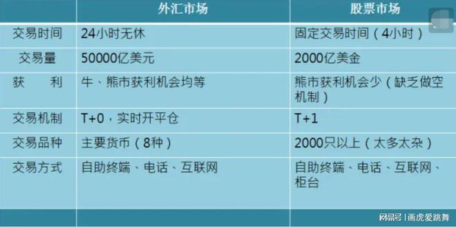 外汇市场考点深度解析