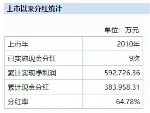 深度解析与探讨，分红后股价变低的背后意义