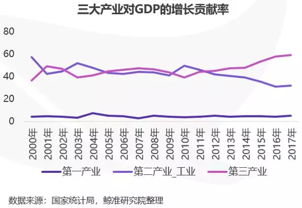 经济增长率与GDP增长率的比较分析，异同点解析