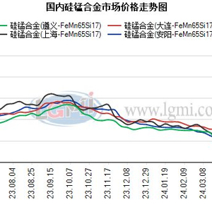 未来金属行情展望与趋势分析