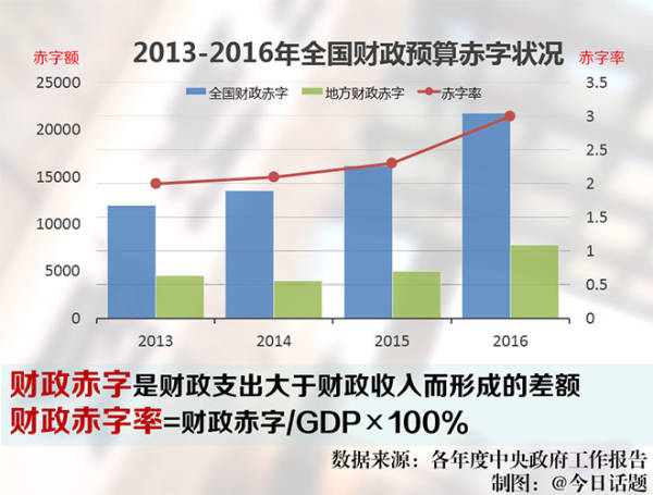 国家财政赤字挑战及应对策略