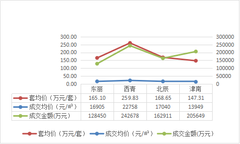 天津房地产市场现状深度解析（2020年全新报告）