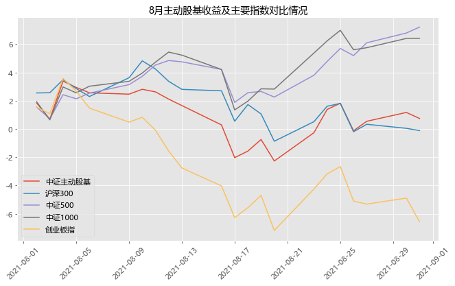 基金数据更新时间与投资者决策的关键性影响