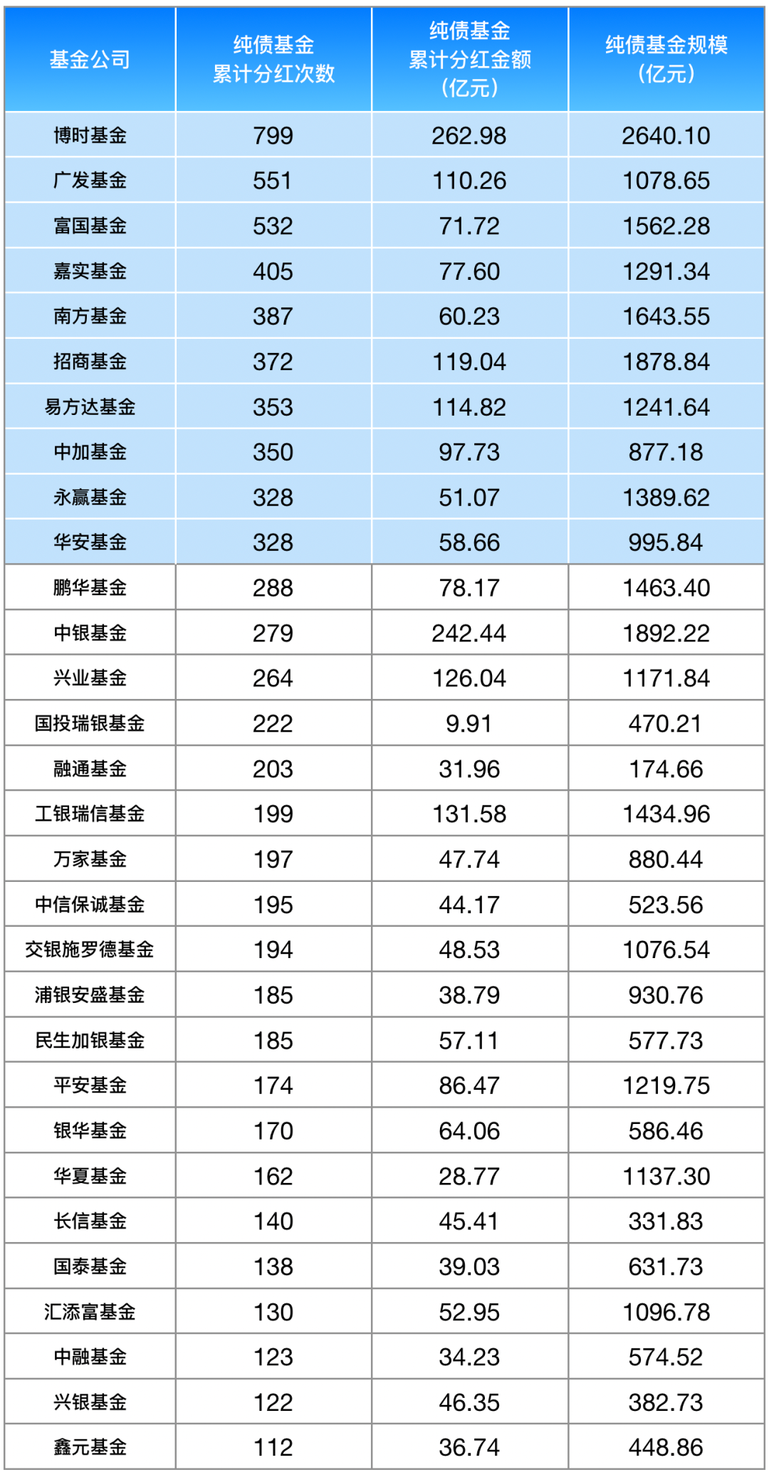 探寻分红次数最多的基金，投资领域的佼佼者揭秘