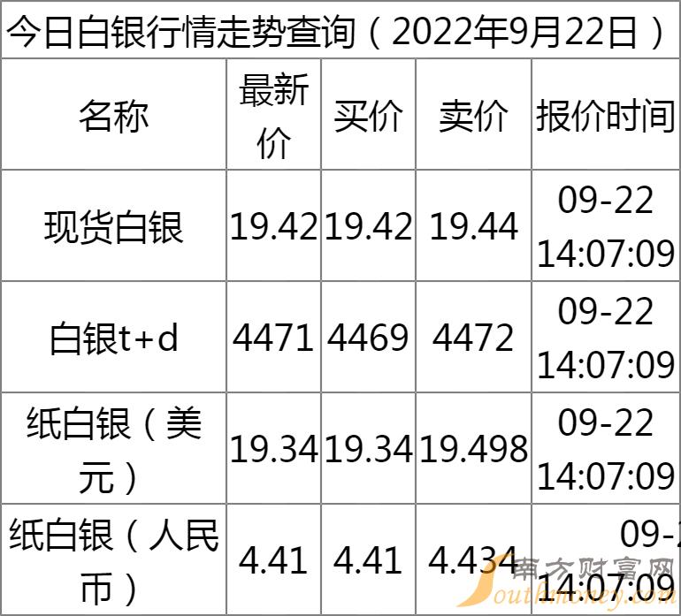 白银价格波动因素及市场影响深度解析