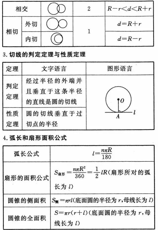 供求规律的数学公式及其应用解析