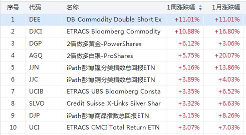 国际原油ETF基金概述与种类介绍