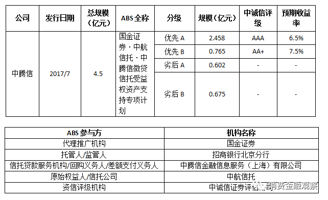 中航信托不上征信记录的深度解析与探讨