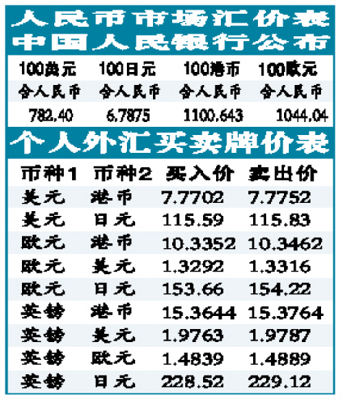 今日外汇价格表，美元对人民币汇率动态查询