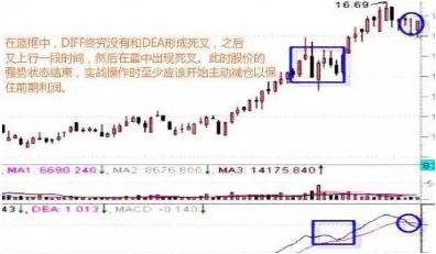 揭秘股市交易核心秘诀，最准买卖点指标公式揭秘