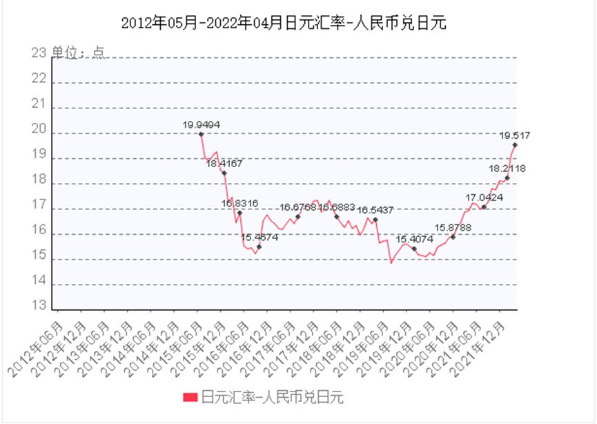 汇率趋势分析，影响、预测与应对策略探讨